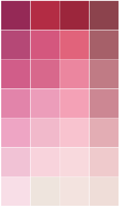 Image presents Pink Chart